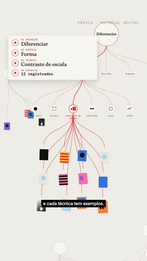Mapa mental, estética padrão