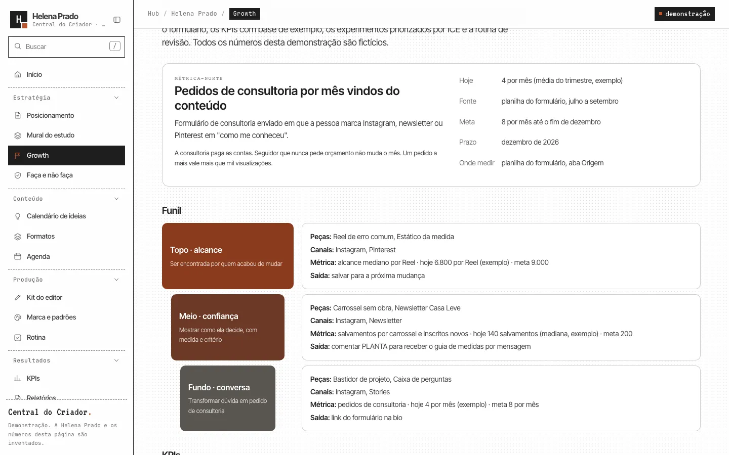 Seção Growth da demonstração: métrica-norte com base, fonte, meta e prazo, e o funil em três etapas.