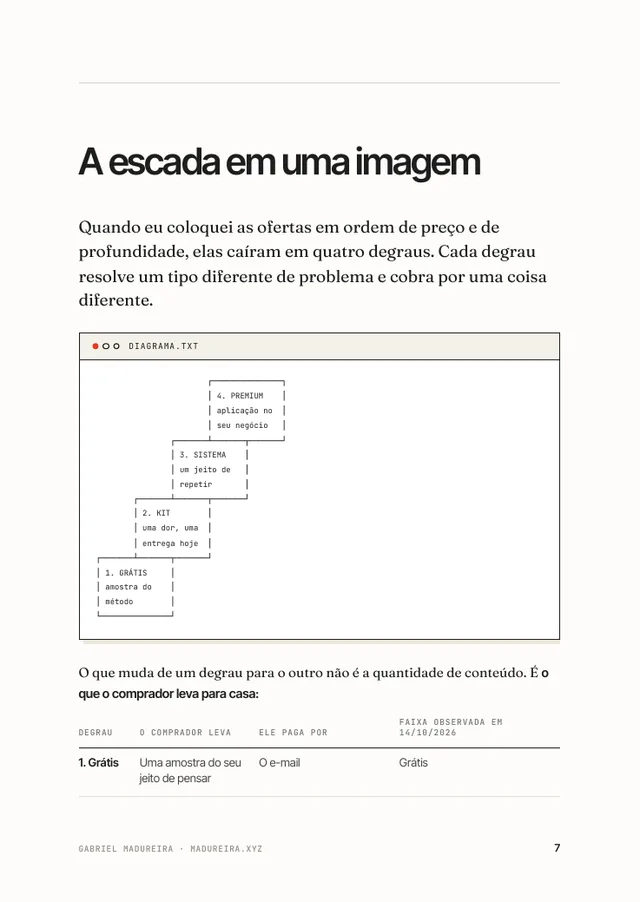 Empresa de uma pessoa, página interna 1 de 3