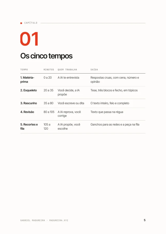 Escrita em 2 Horas, página interna 1 de 3