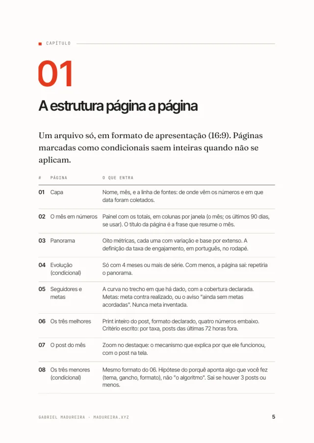 Modelo de Relatório Mensal de Conteúdo, página interna 1 de 3