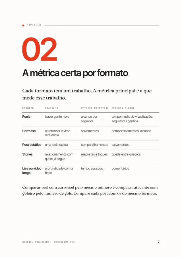 O que Medir no Instagram, página interna 2 de 3