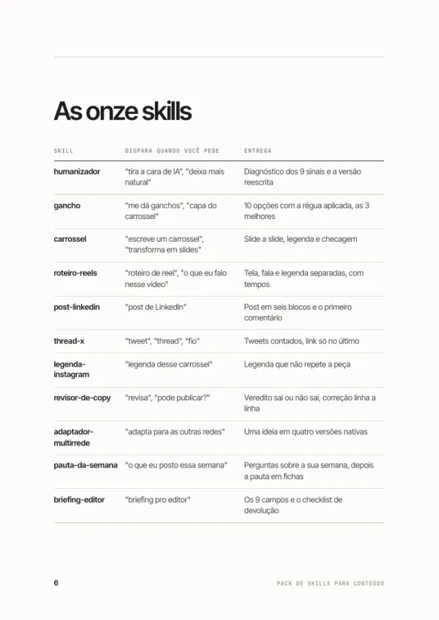 Pack de Skills para Conteúdo, página interna 1 de 3