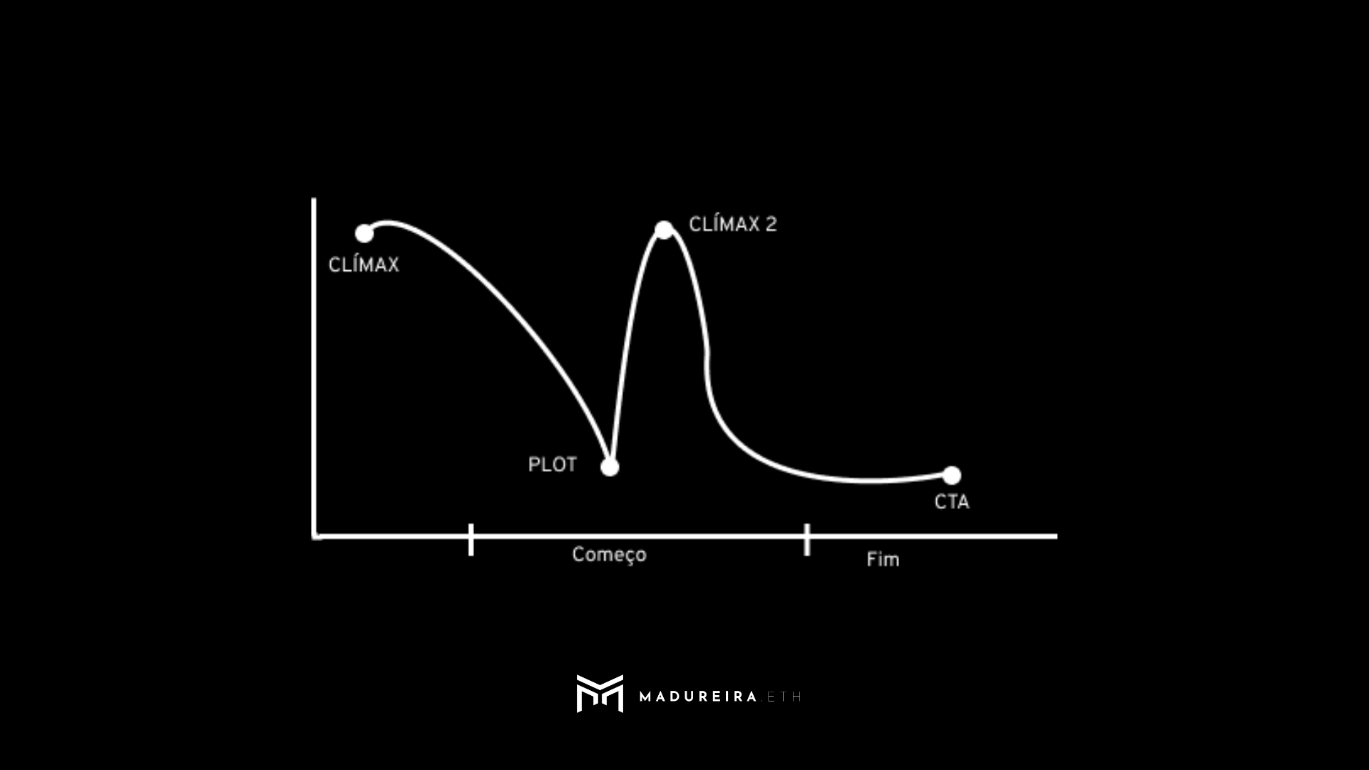 Storytelling na era web3: como as narrativas impulsionam o sucesso